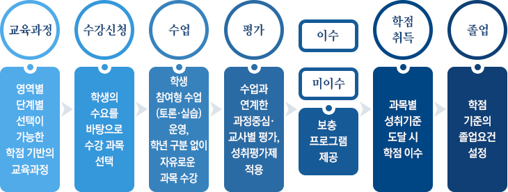 특색사업