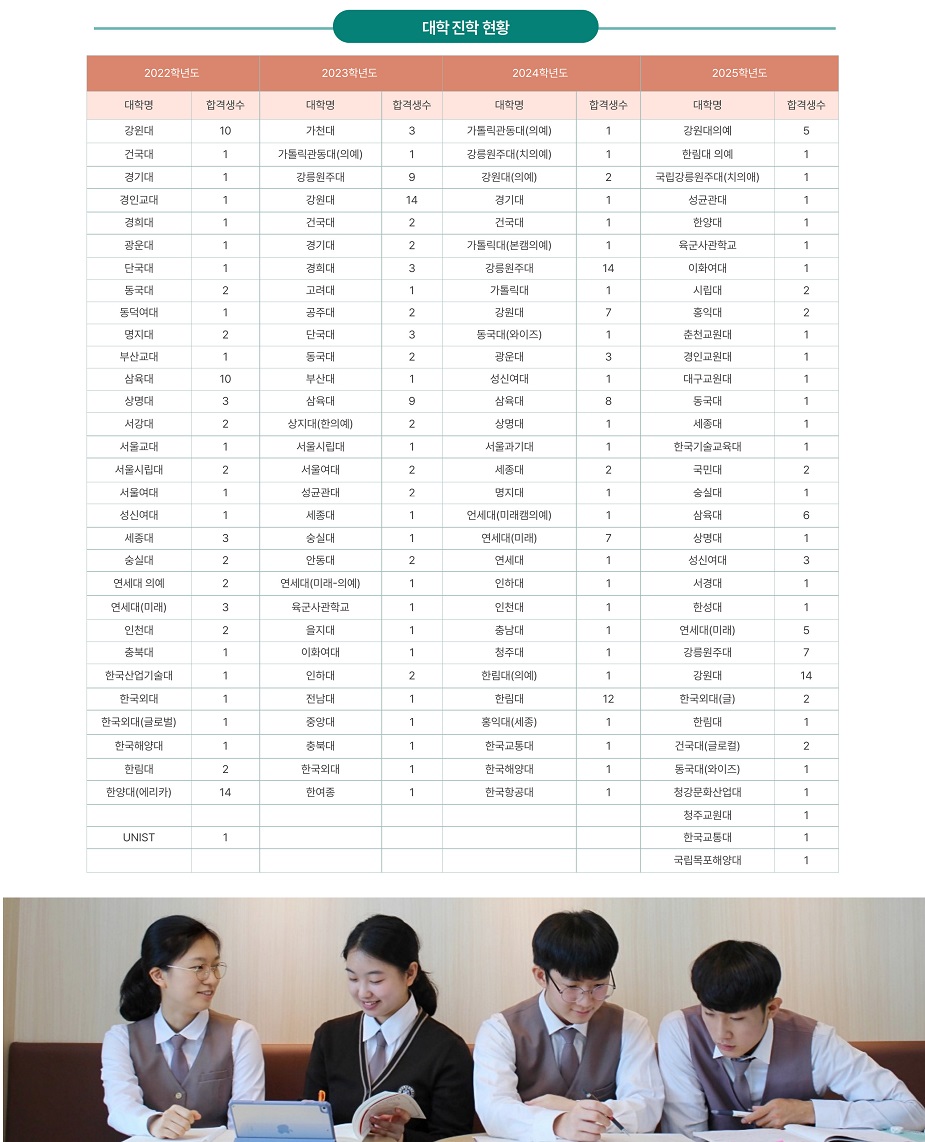 대학진학현황