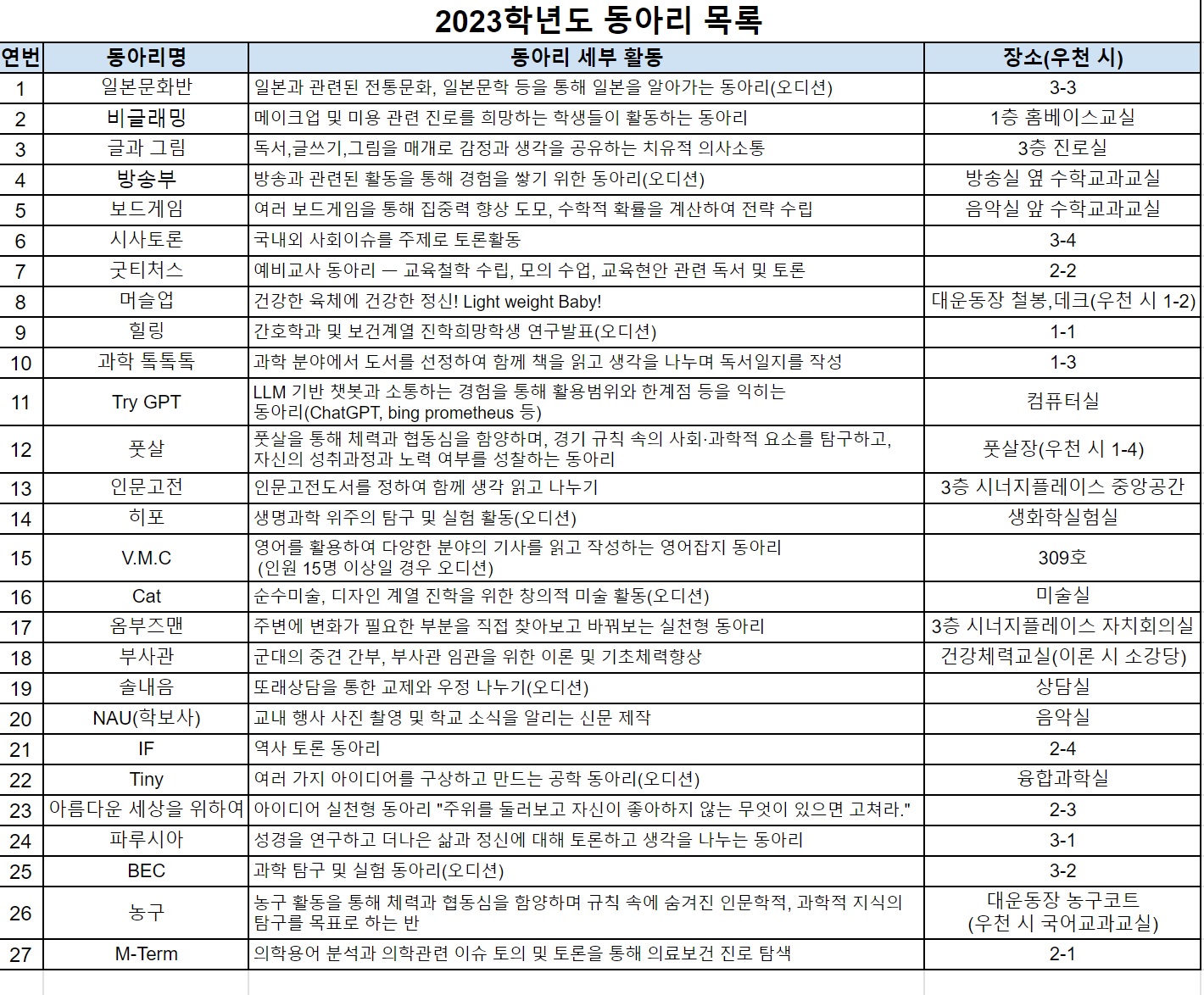 2023학년도 동아리 목록과 활동장소입니다. 사진