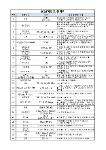 2024학년도 동아리활동&장소 사진