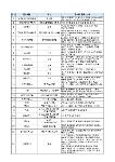 2025학년도 동아리활동 안내 사진