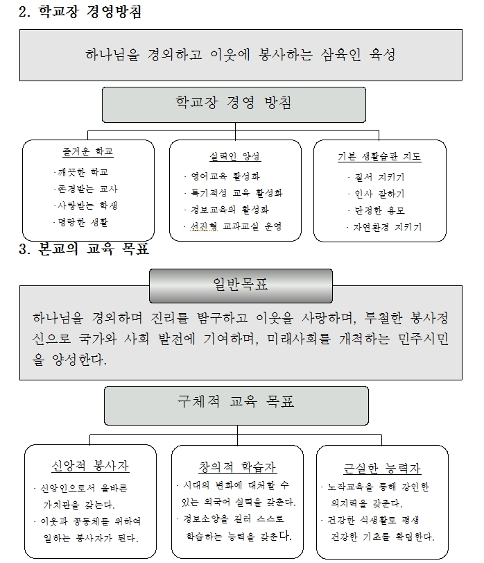 교육이념3